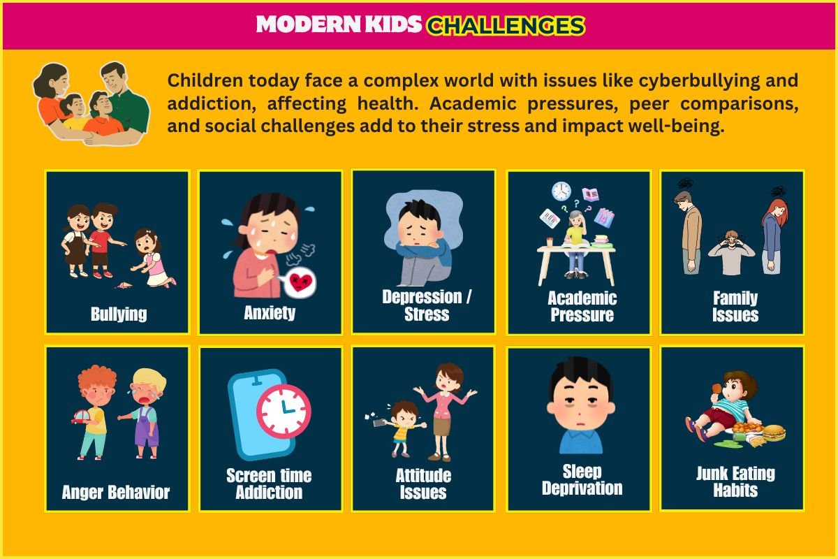 Modern kids challenges: bullying, anxiety, depression, academic pressure, screen time addiction, and more